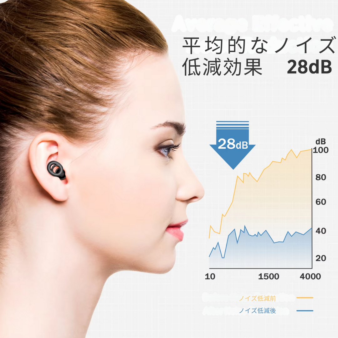 Silent イヤープロテクター(耳栓)