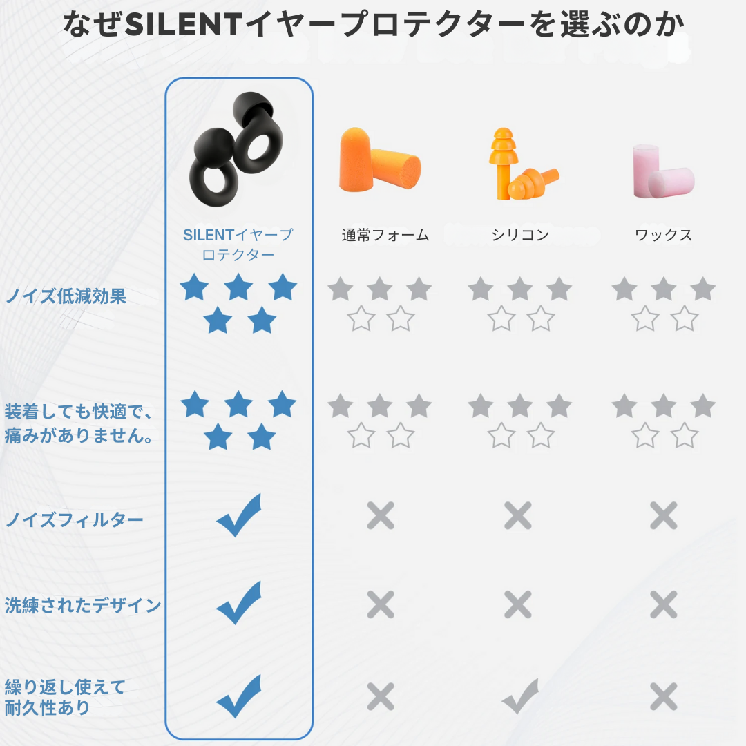 Silent イヤープロテクター(耳栓)